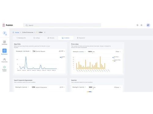 Zoho Publish-impressions