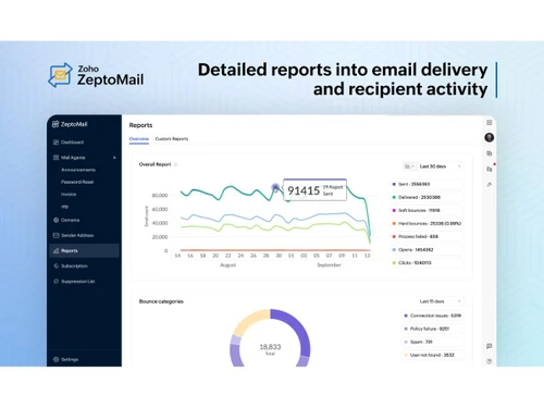 Zoho Zeptomail-reports