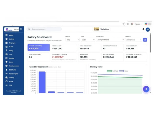 Fovestta dashboard