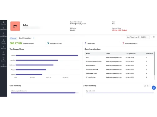 Zoho eProtect-dashboard