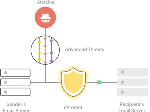 Zoho eProtect-threats