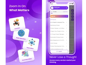MindMap AI-dashboards