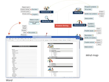 MindView-integration