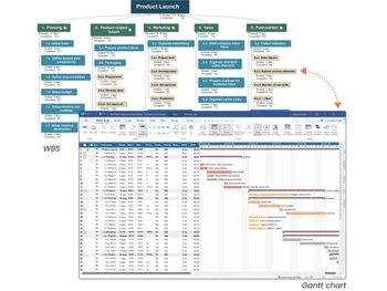 MindView-project management