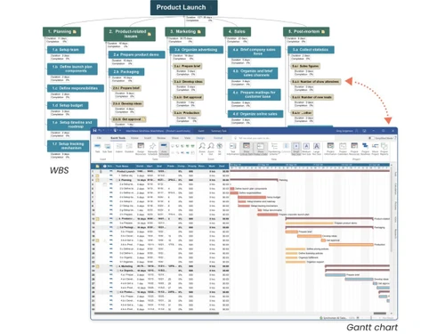 MindView-project management