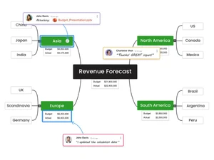 MindView-team collaboration