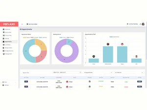 Feelaxo appointments