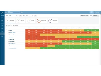 acuity ppm-analytics