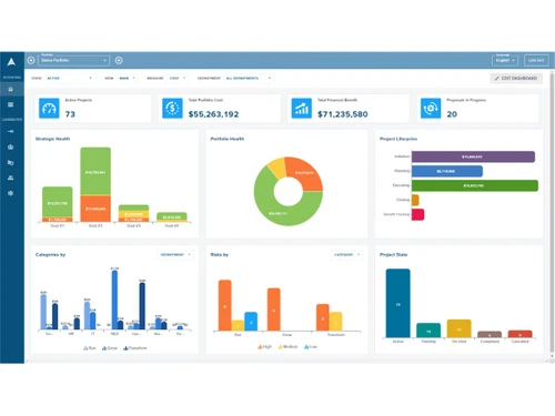 acuity ppm-dashboard