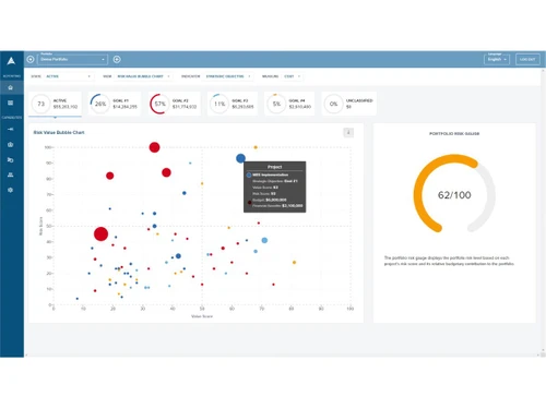 acuity ppm-information