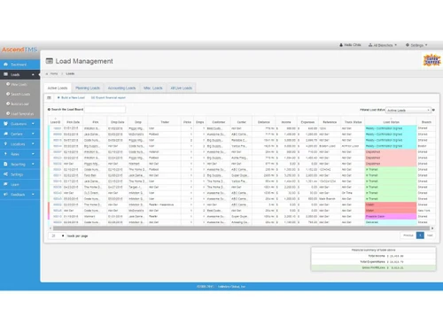 AscendTMS-load management