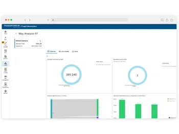 Transporeon-analysis