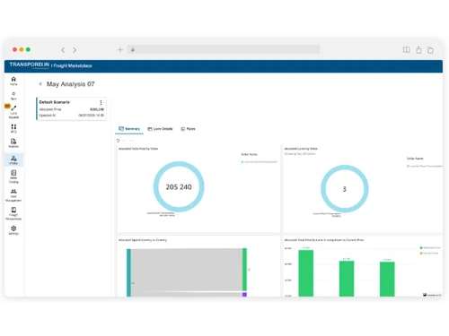 Transporeon-analysis
