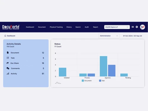 DocuForte-dashboard
