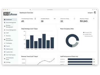 Koobit dashboard