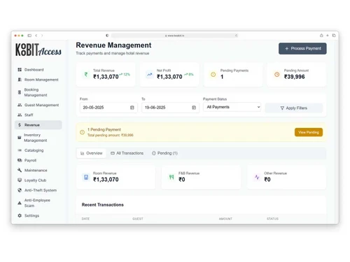 Koobit-revenue-management