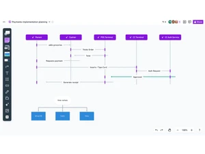 whimsical-flowcharts