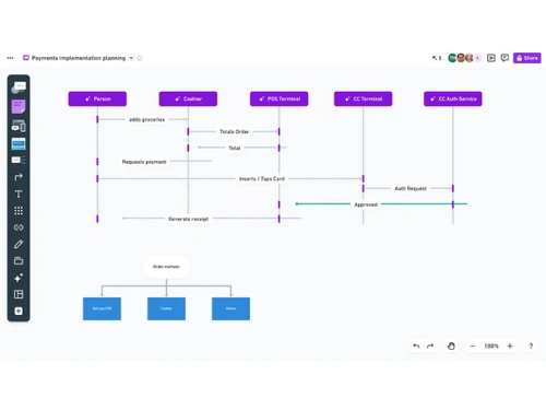 whimsical-flowcharts