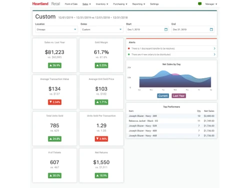 Heartland POS-dashboard