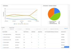 Click Insights Dashboard