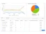 Click Insights Dashboard