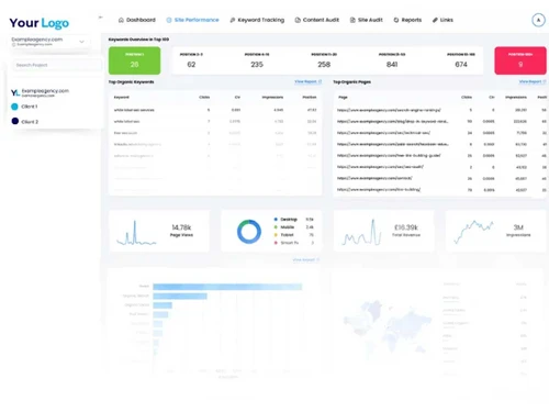 Click Insights Performance