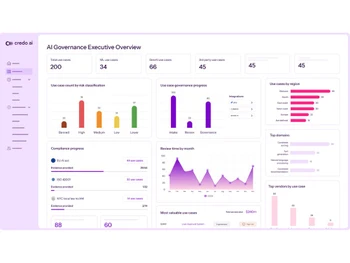 credo ai-dashboard