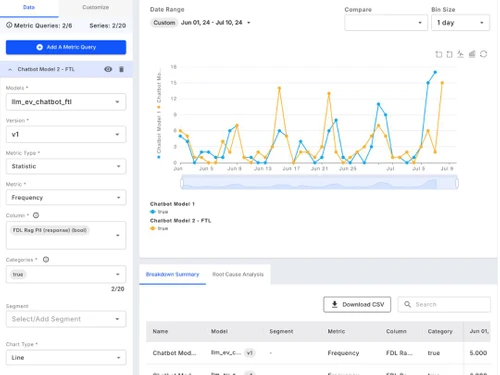 fiddler ai-dashboard