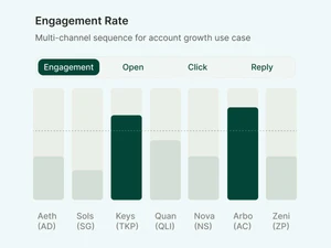 GetReplies-engagement