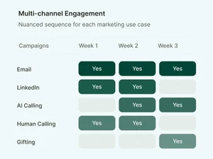 GetReplies-multi-channel