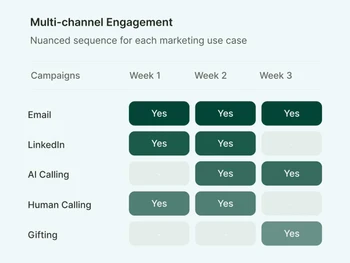 GetReplies-multi-channel