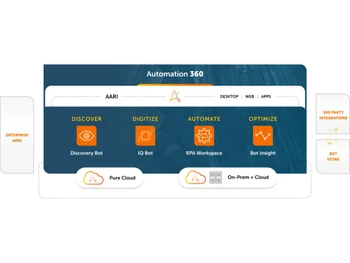 Automation Anywhere