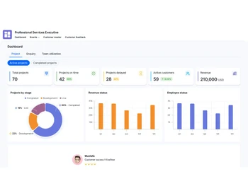 kissflow-software -dashboard