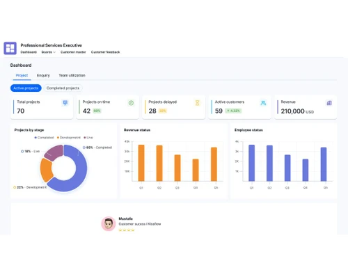 kissflow-software -dashboard