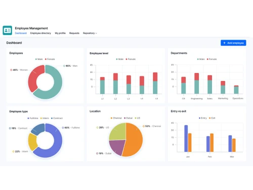 kissflow-software -template