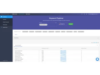 Senuto-keyword explorer