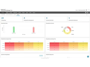 ManageEngine Vulnerability Manager Plus-dashboard