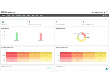 ManageEngine Vulnerability Manager Plus-dashboard