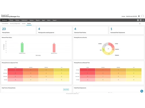 ManageEngine Vulnerability Manager Plus-dashboard