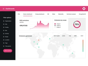 AMCS-dashboard