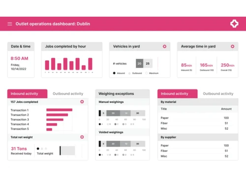 AMCS-inbound activity
