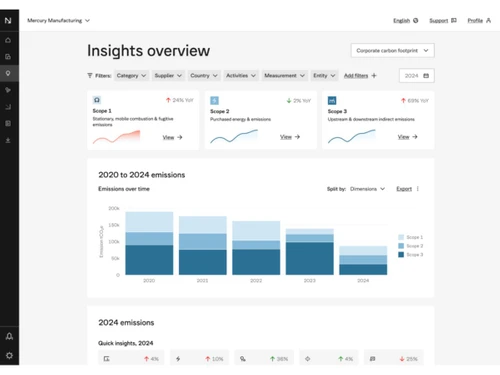 Normative-Insights overview