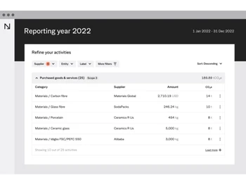 Normative-Reporting year 2022