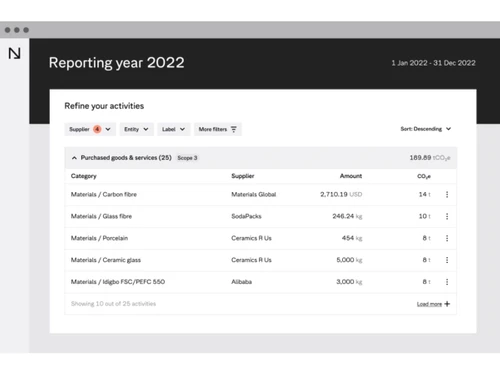 Normative-Reporting year 2022