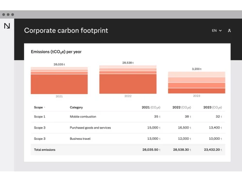 Normative-carbon footprint