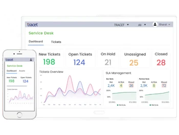 Tracet-Service Desk