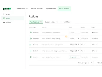 Plan A-reduce emissions