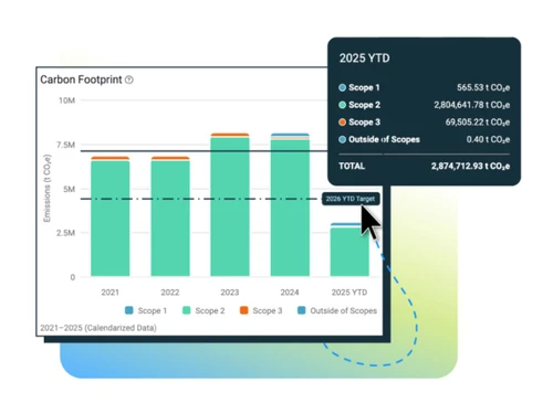 Carbon Hub-carbon footprint