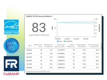 Carbon Hub-metrics