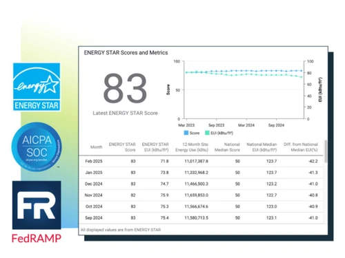 Carbon Hub-metrics